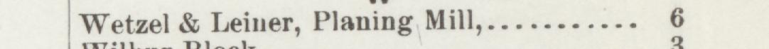 The line reading Wetzel & Leiner, Planing Mill in the 1892 atlas index