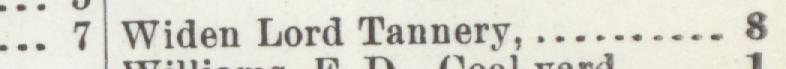 The line reading Widen Lord Tannery in the 1903 atlas index