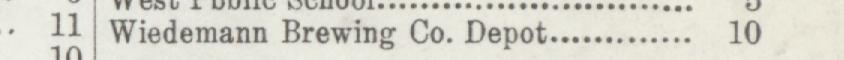 The line reading Wiedemann Brewing Co. Depot in the 1907 atlas index