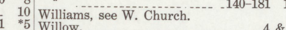 The line reading Williams see W. Church in the 1911 atlas index