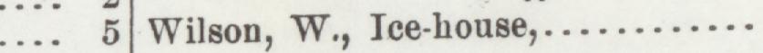 The line reading Wilson, W., Ice-house in the 1903 atlas index