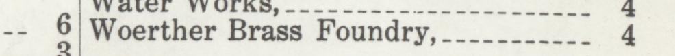 The line reading Woerther Brass Foundry in the 1926 atlas index