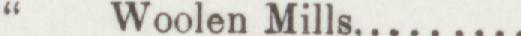 The line reading Woolen Mill in the 1893 atlas index