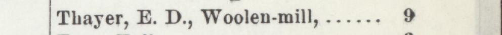 The index line reading Thager, E. D., Woolen-mill in the 1903 atlas