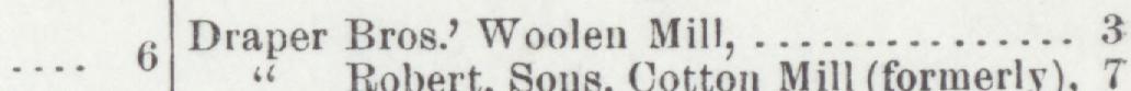 The index line reading Draper Bros? Woolen Mill in the 1906 atlas