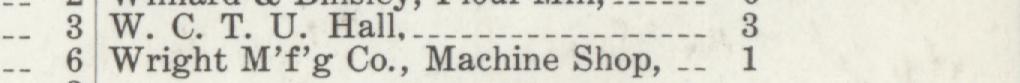 The line reading Wright Mtg Co., Machine Shop in the 1909 atlas index