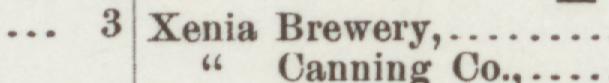 The line reading Xenia Brewery in the 1890 atlas index