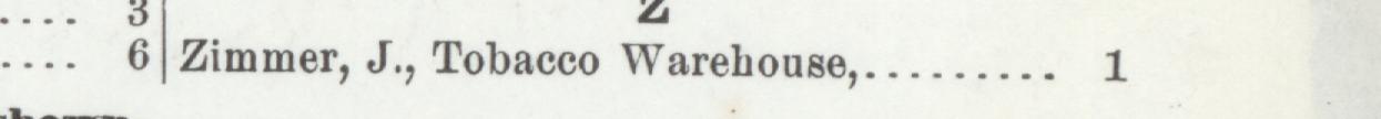 The index line reading Zimmer, J., Tobacco Warehouse in the 1901 atlas