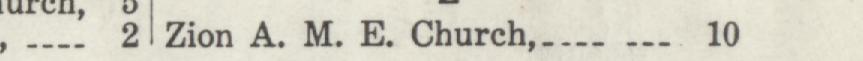 The index line reading Zion A. M. E. Church in the 1915 atlas