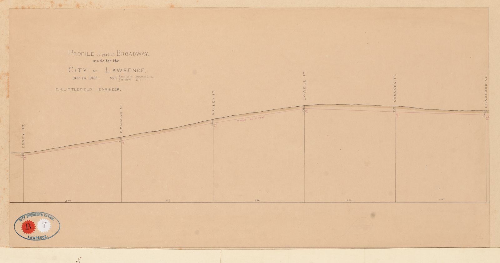 Profile of part of Broadway made for the City of Lawrence, Lawrence Public Library - undated